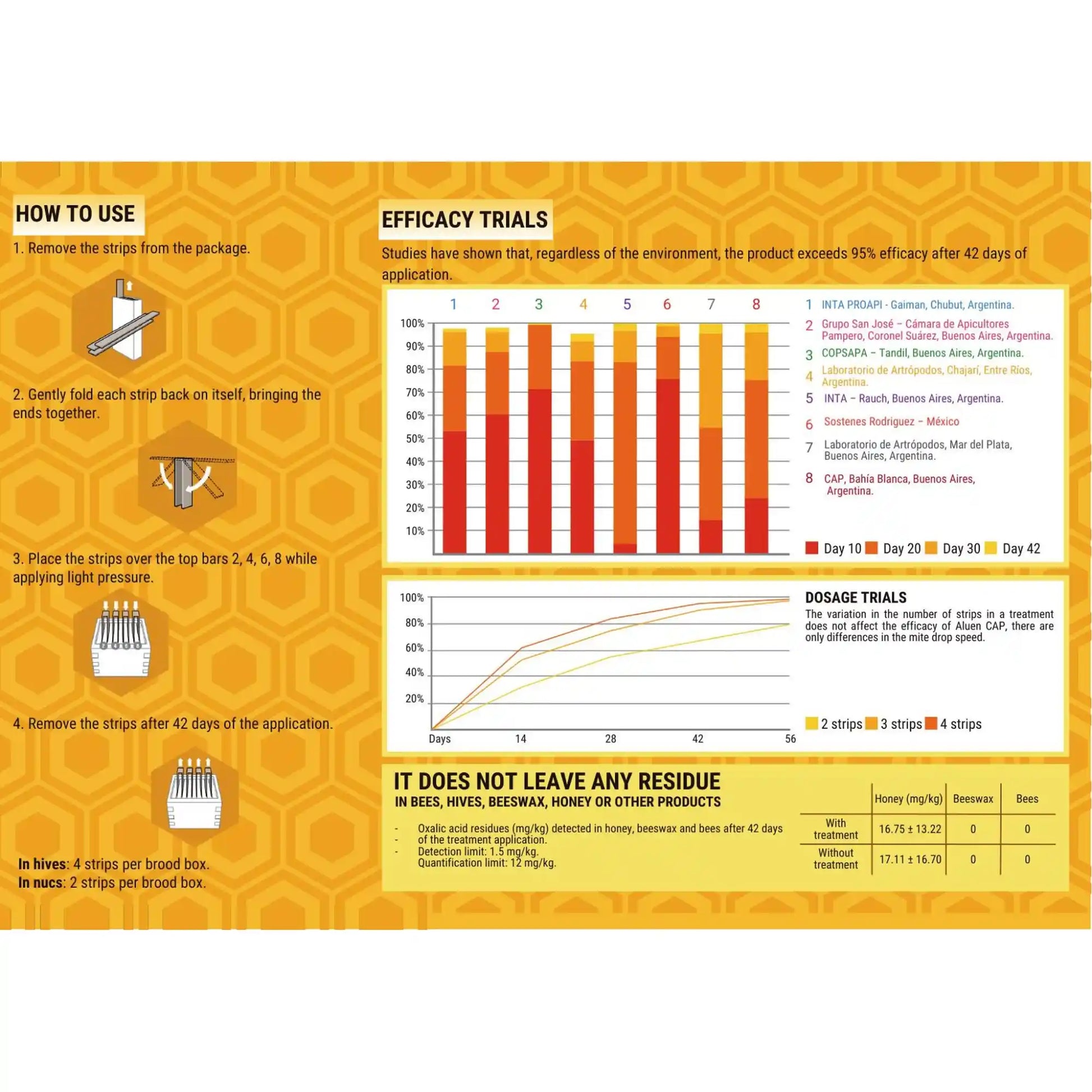 Aluen CAP application guide showing strip placement in beehive frames