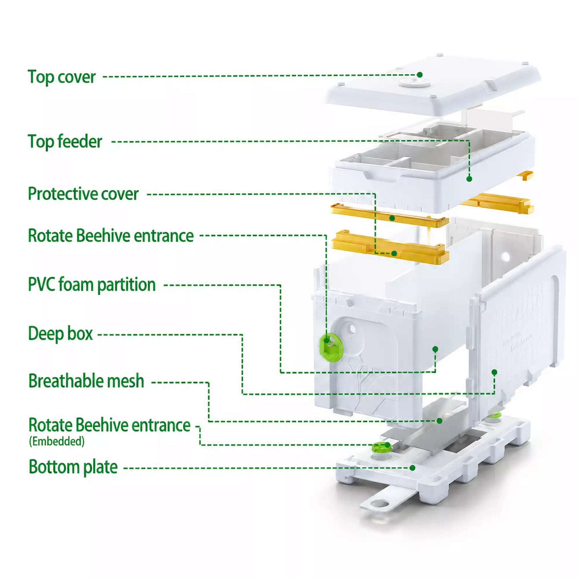 Details of essential components in the innovative design.