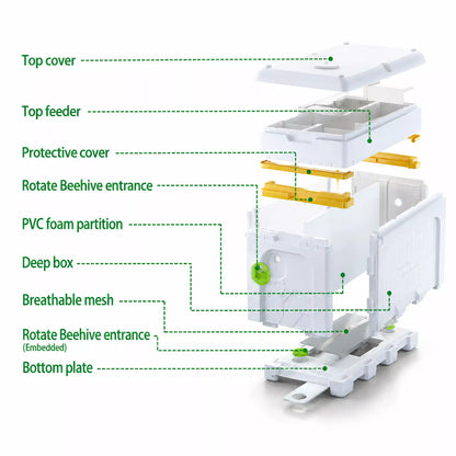 Details of essential components in the innovative design.